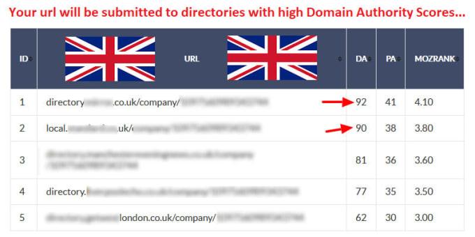 I will add your business to 90 uk directories, top quality uk link building