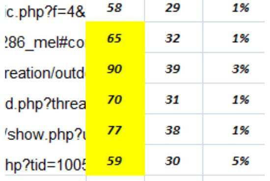 I will build 15 high quality dofollow manual SEO backlinks