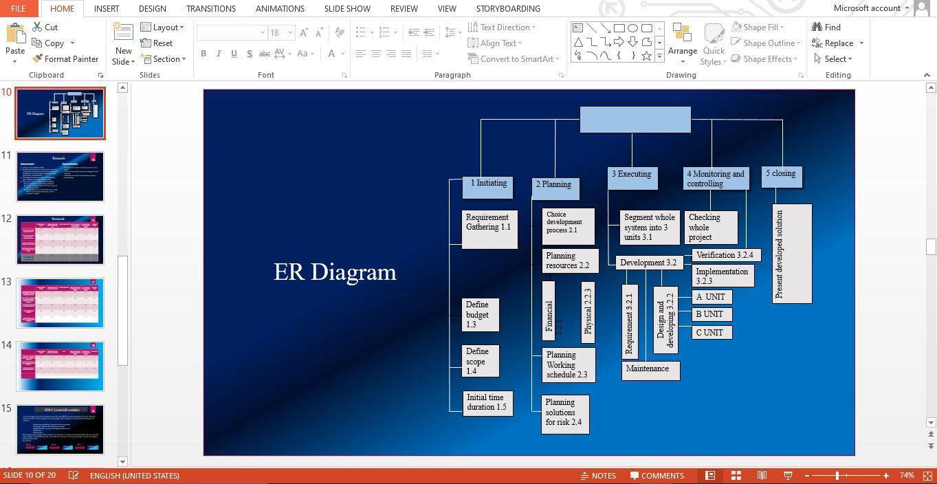 I will do eye catching presentation by using power point and pdf for any level