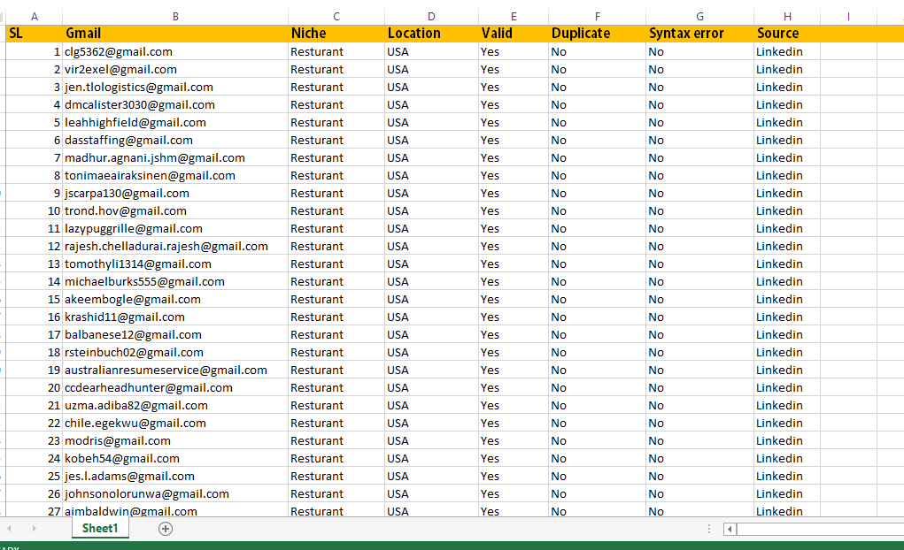 I will 5k niche targeted email collection & email marketing for your business