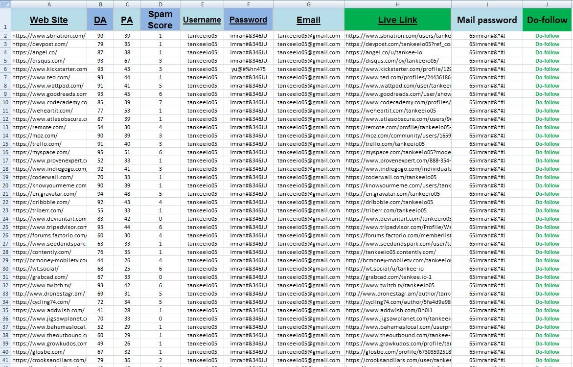 100 Dofollow Profile Creation Backlinks High DA PA and manually build