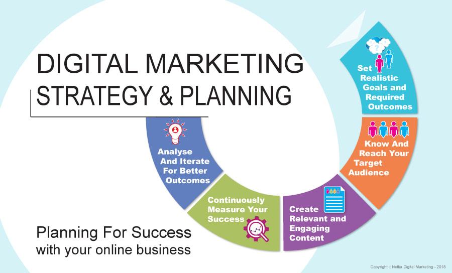 I will build amazing marketing strategy plan