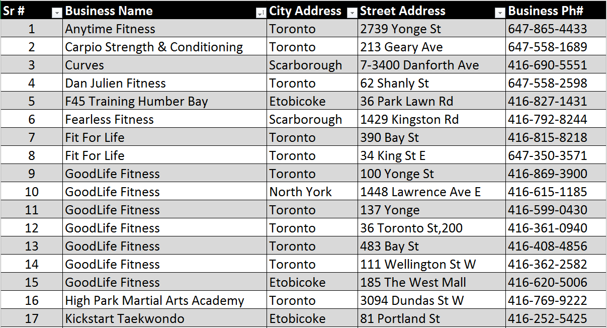 I will do fast all types of data entry work