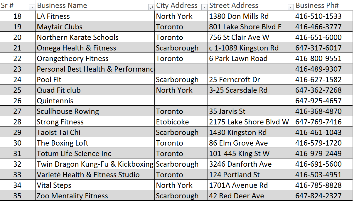 I will do fast all types of data entry work