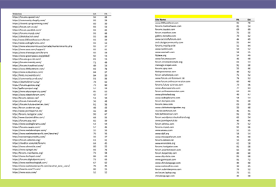 High Quality backlink Service Create for 20 links