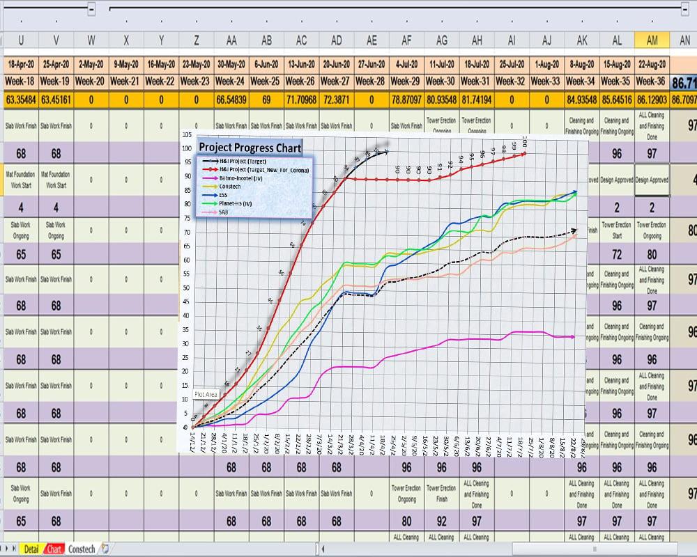 Data entry professional MS excel automation and virtual assistant