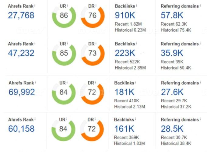 I will do 60 USA backlinks with high authority link building 24h