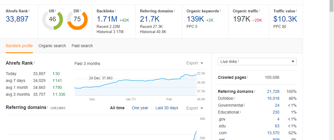 I will guest post on vents magazine DR 75 do-follow backlinks