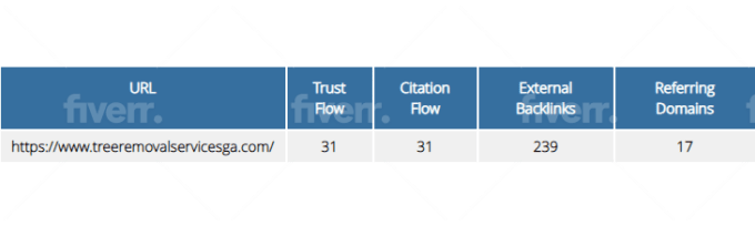 I will increase trust flow rate majestic url tf 30