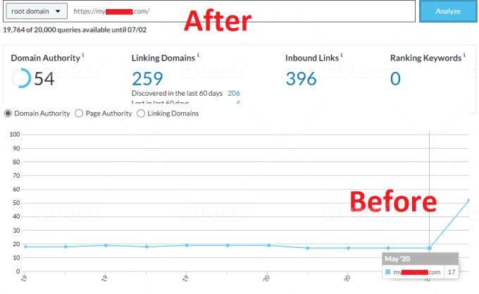 I will increase domain authority 50 da to your site