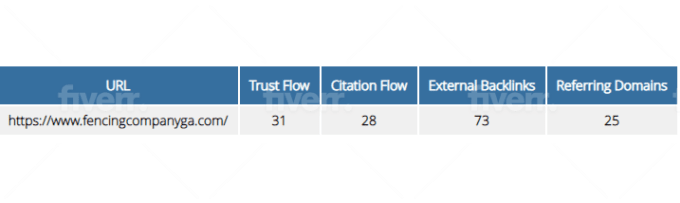 I will increase trust flow rate majestic url tf 30