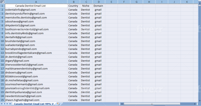 I will provide usa,uk,canada all hospital,doctor,dentist email list