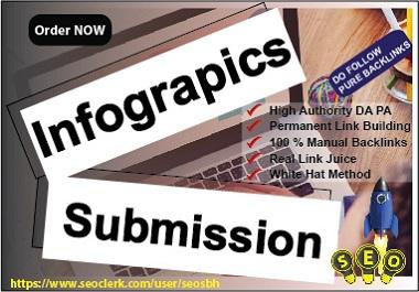 Post 10 Info-graphic Submission High Authority Manual Do Follow BackLinks