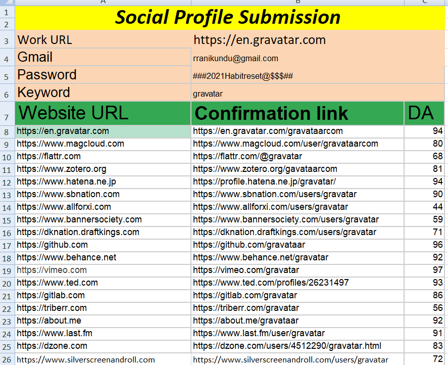 300 High Authority Social Profile Backlinks