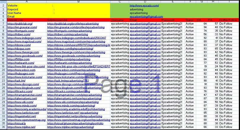 Grow with 50 manually created high domain authority profile backlinks