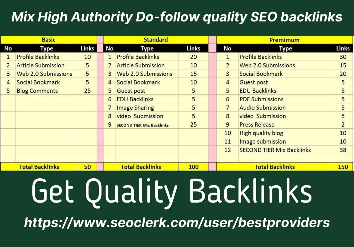 I will create 50 mix high authority do-follow quality SEO backlinks