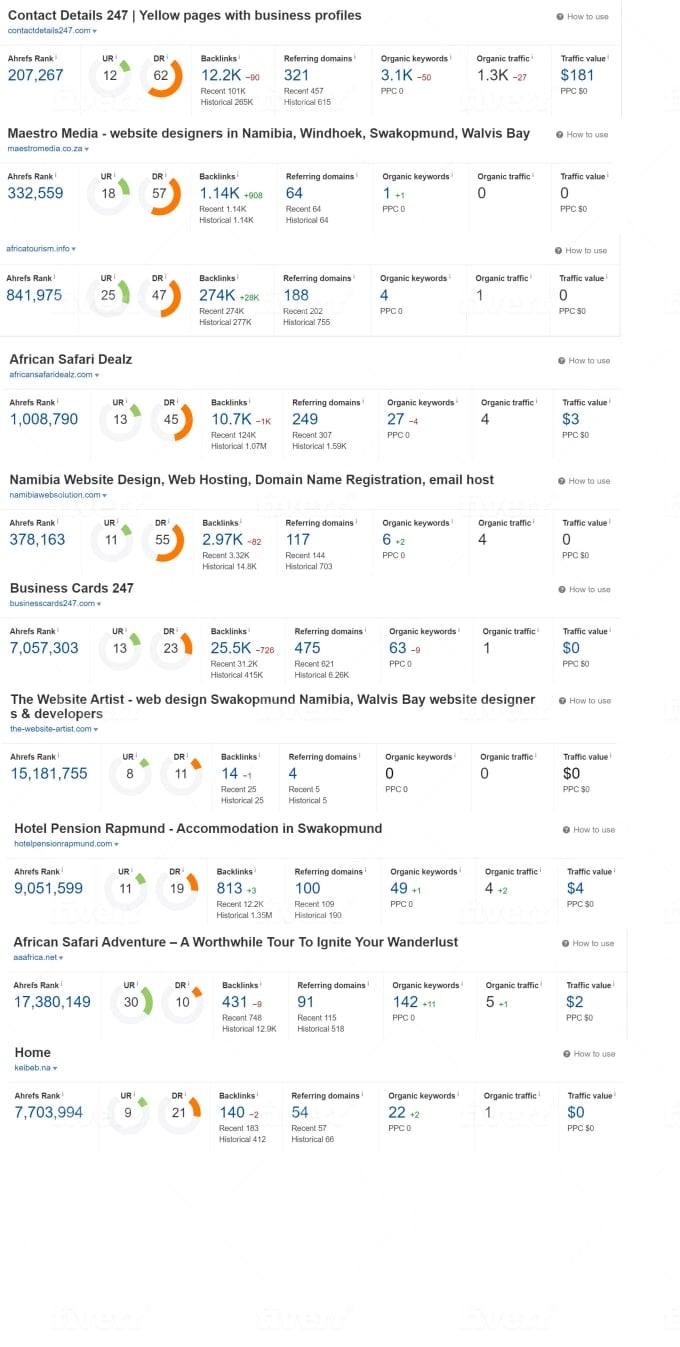 I will provide backlink report of any 10 websites