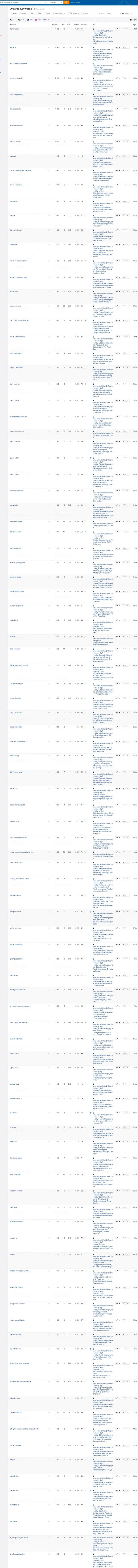 I will provide backlink report of any 10 websites