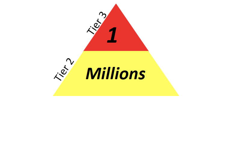 I will provide 1 million tier 2 and tier 3 SEO Backlinks, link building services