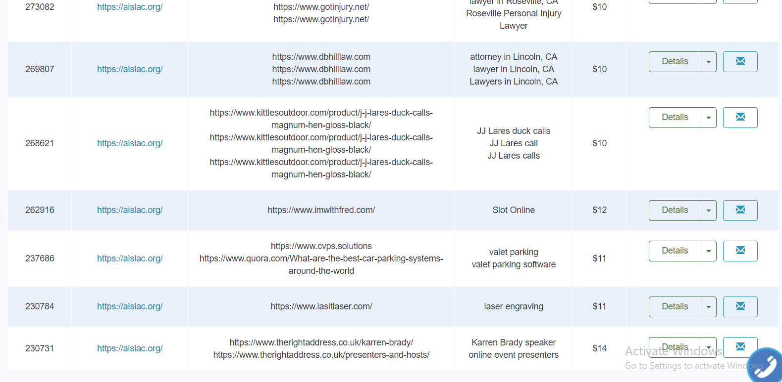 I will publish UNIQUE guest post on "aislac.org" DA-44