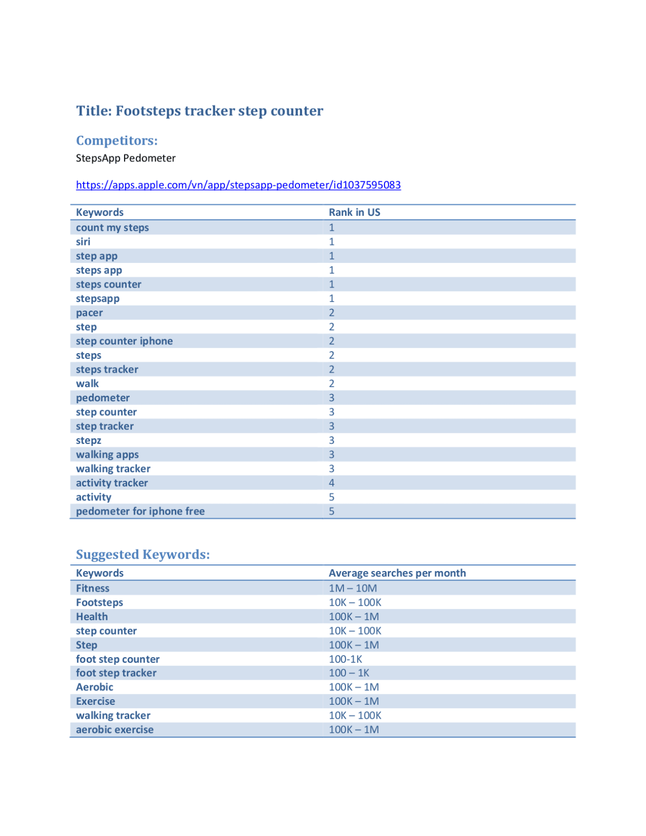 I will write app and game description based on aso app store optimization