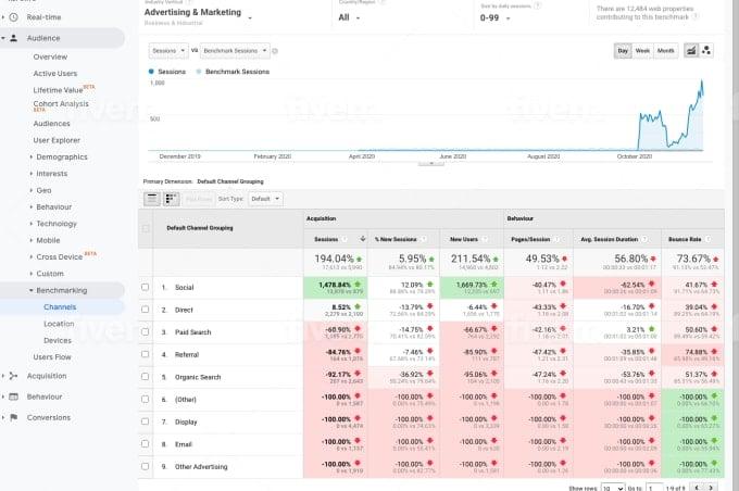 I will professionaly setup google analytics and tag manager