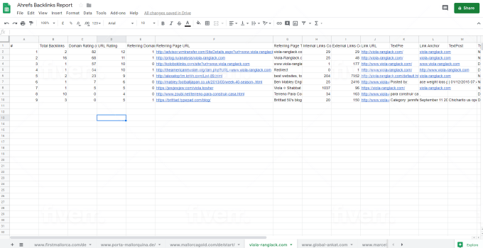 I will give complete website backlinks list using ahref