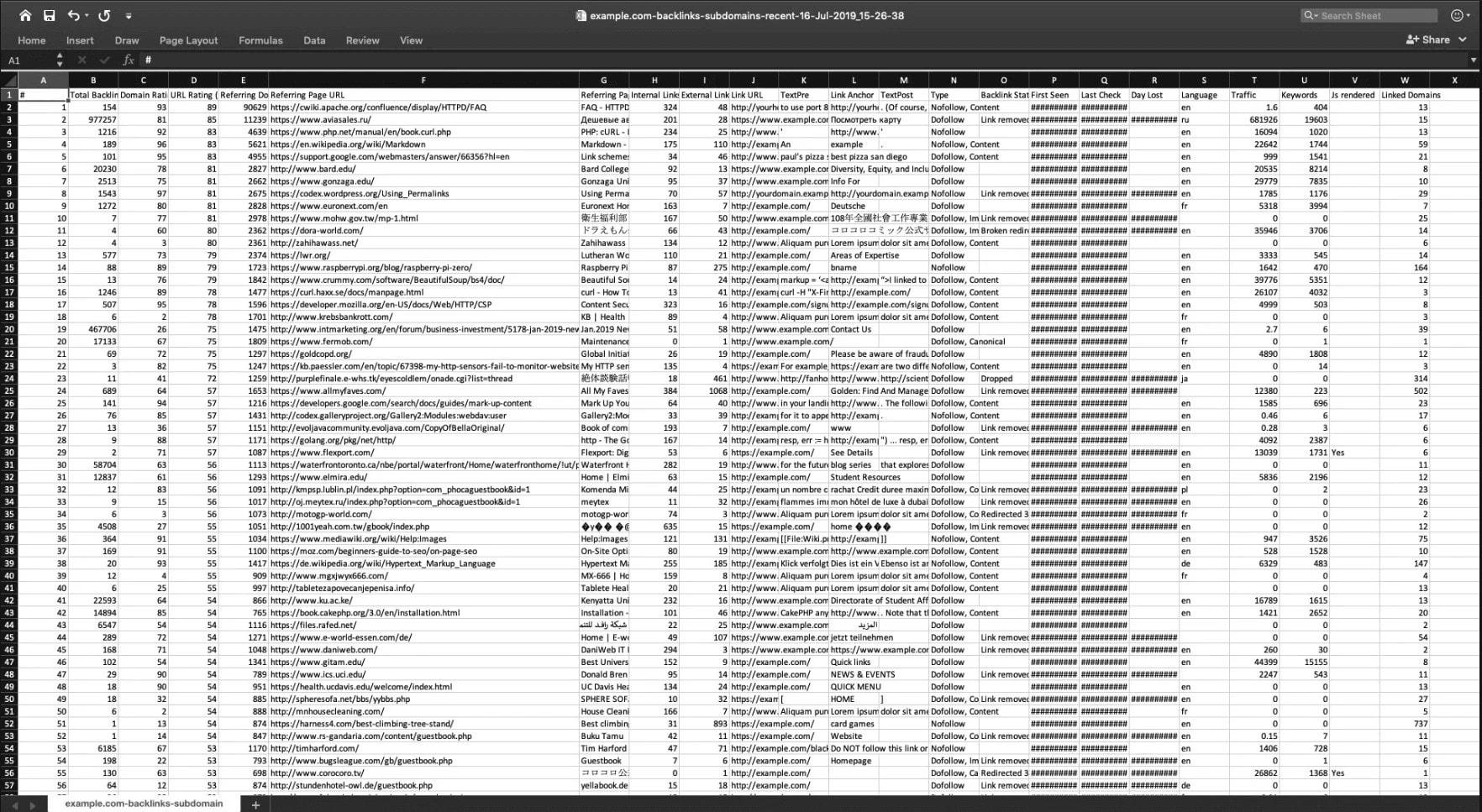 I will give complete website backlinks list using ahref