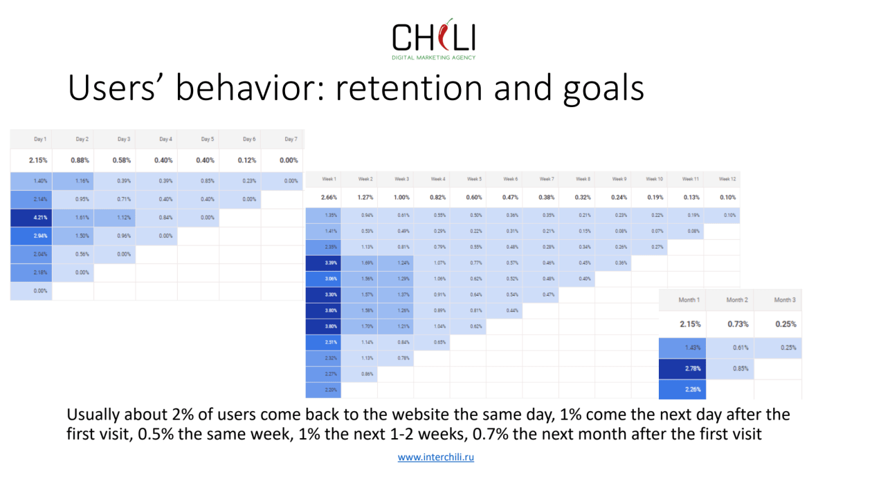 I will do website data analysis in google analytics