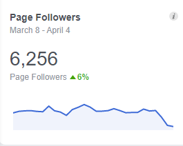 Promote AirBnB and travel-related posts on a page with 480K fan base