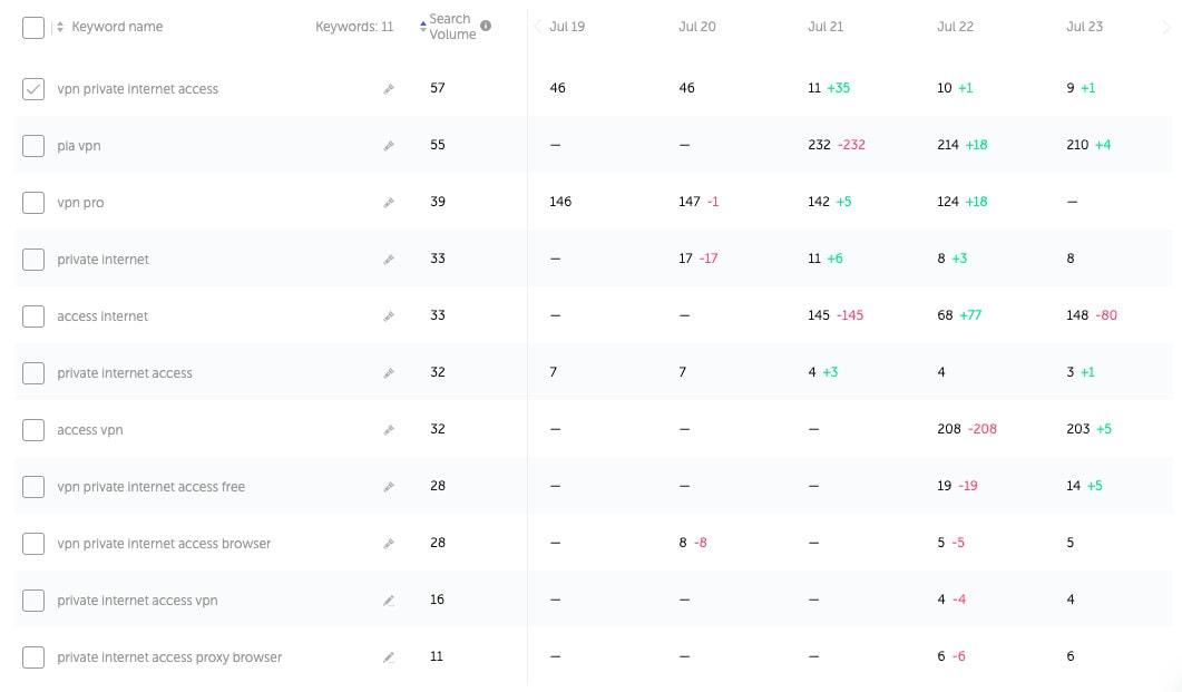 I will make aso promo of your android app or game