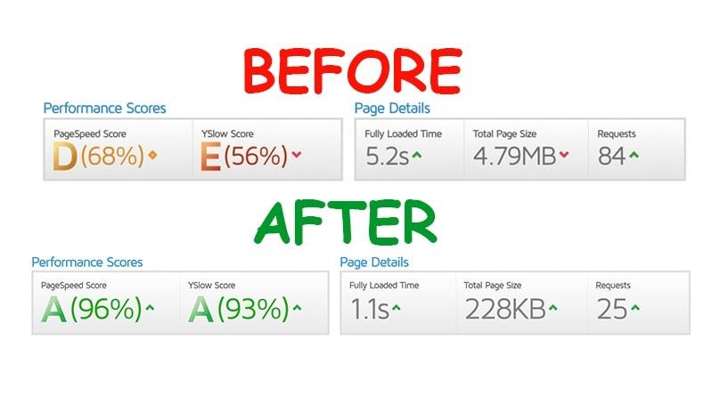 I will increase google page speed wordpress web site speed up optimization gtmetrix