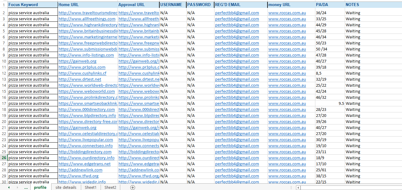 I will do top 350 USA local citations and directory submission