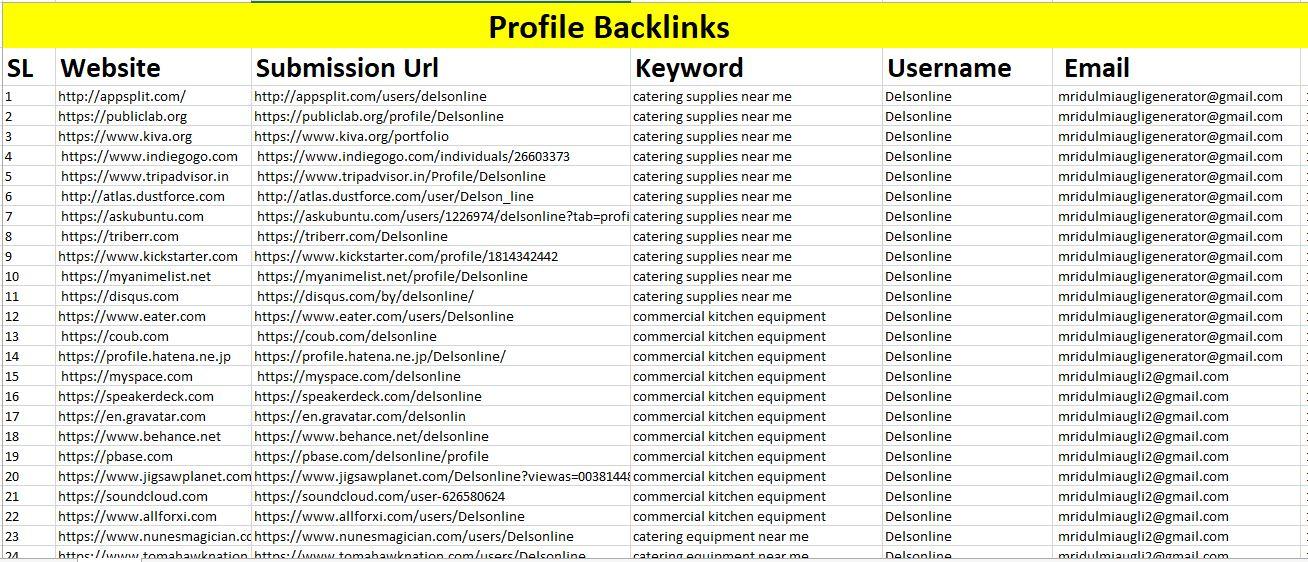 create 100+ DOFOLLOW High PR1-PR7+ or DA 30+ Highly Authorized Google Dominating BACKLINKS