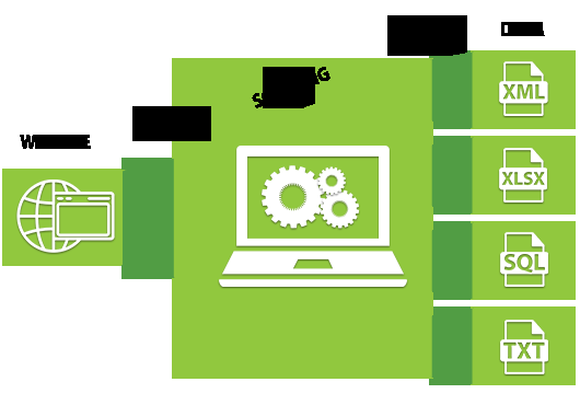 Web Automation &Scraping in python