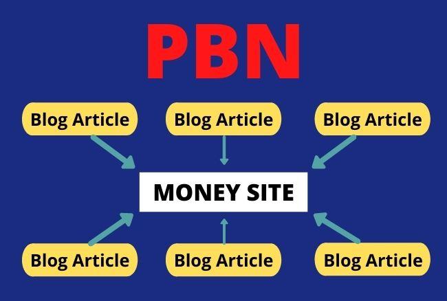1200 pbn backlinks high DA pa And Dr All dofollow