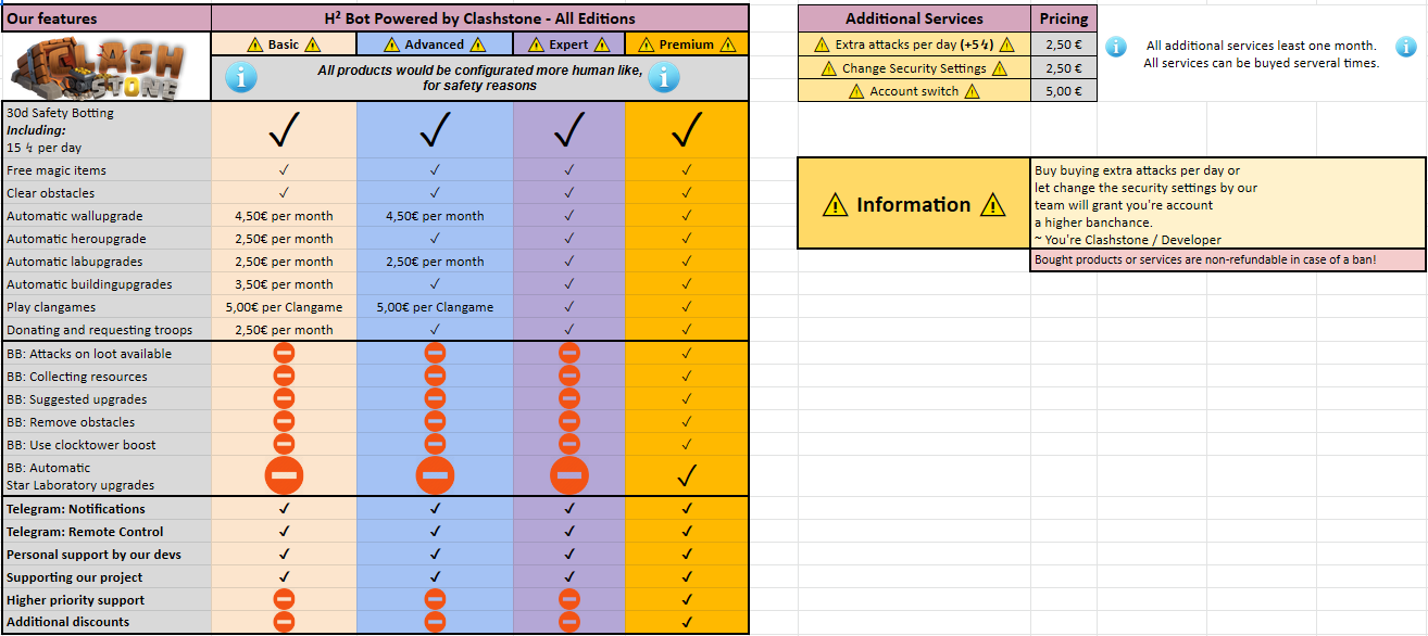 Botfarming with Safetysettings (30d)