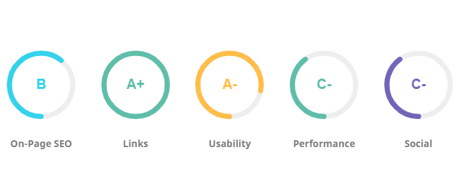 I Will create your complete Website SEO Audit Report Instantly