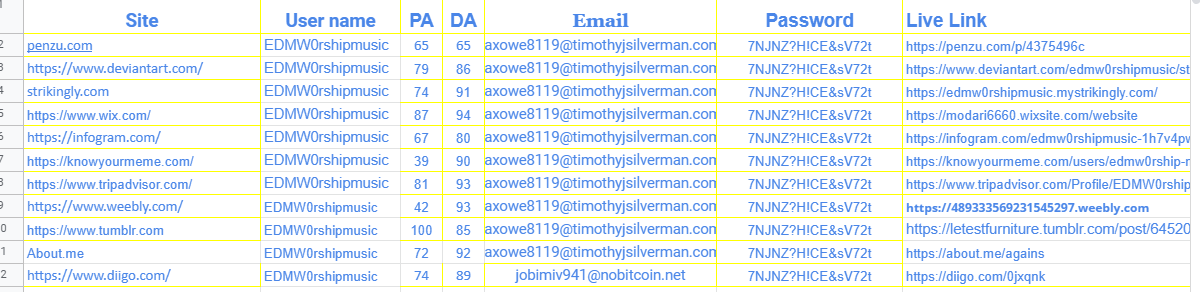 I will create 20 high authority do follow web 2.0 backlinks .