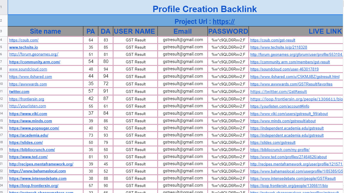 I Will provide 100 HQ Do Follow profile creation backlinks