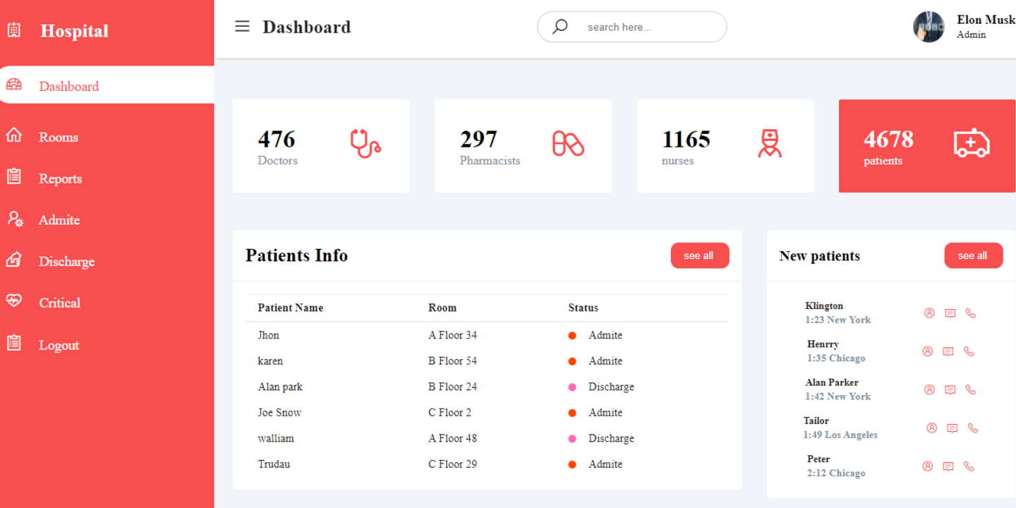 Hostpital management Admin Dashboard 