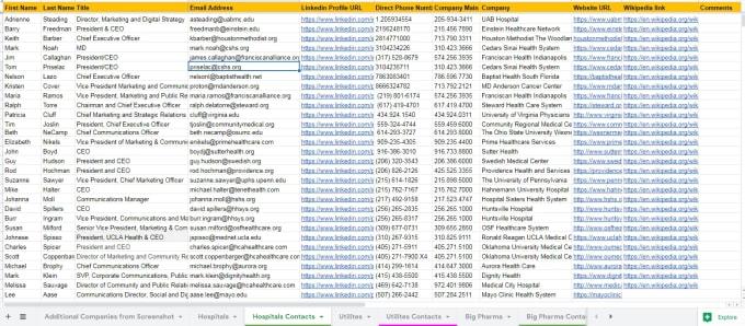 I will be your virtual assistant targeted b2b lead generation 