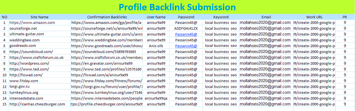 I will do high authority dofollow SEO profile backlinks with high da