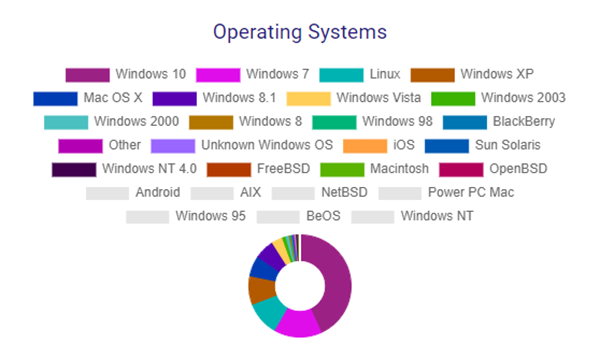 6 Months Hight Quality Real Human Web Traffic To Your Site + Big Bonuses: Over 12GB Digital Products