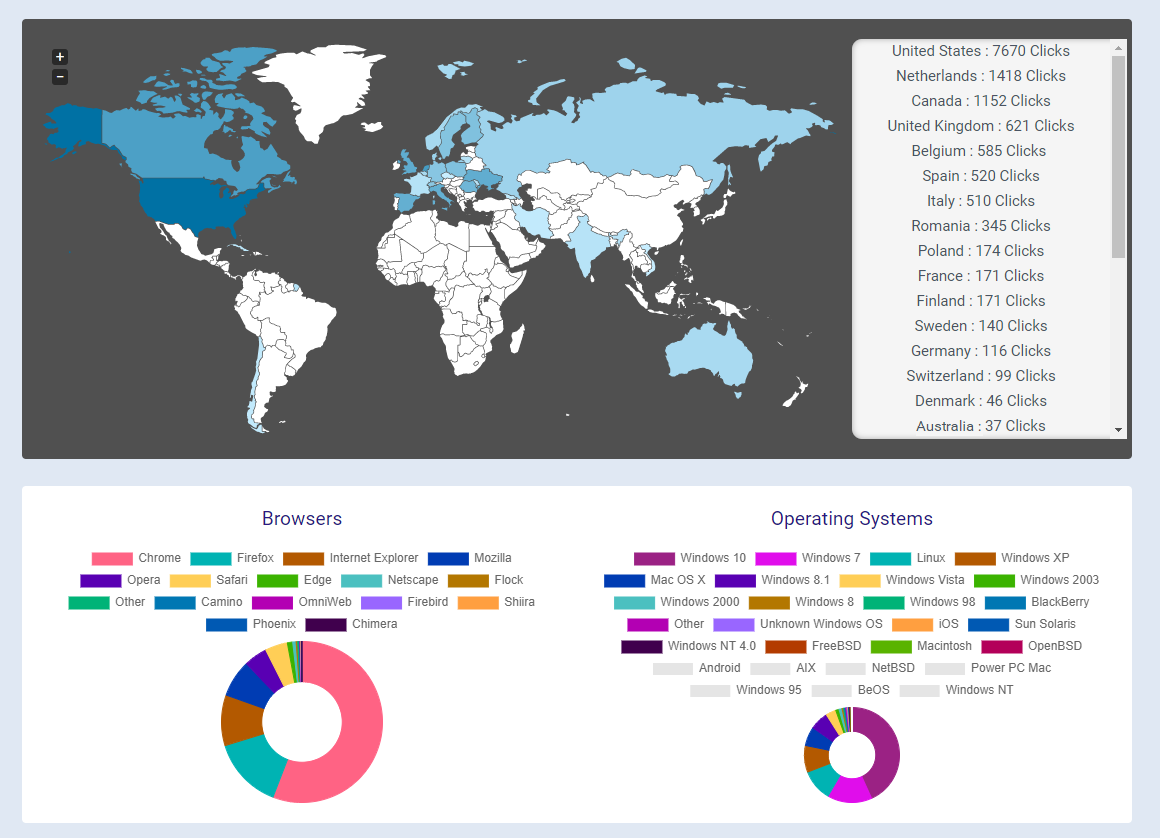 6 Months Hight Quality Real Human Web Traffic To Your Site + Big Bonuses: Over 12GB Digital Products