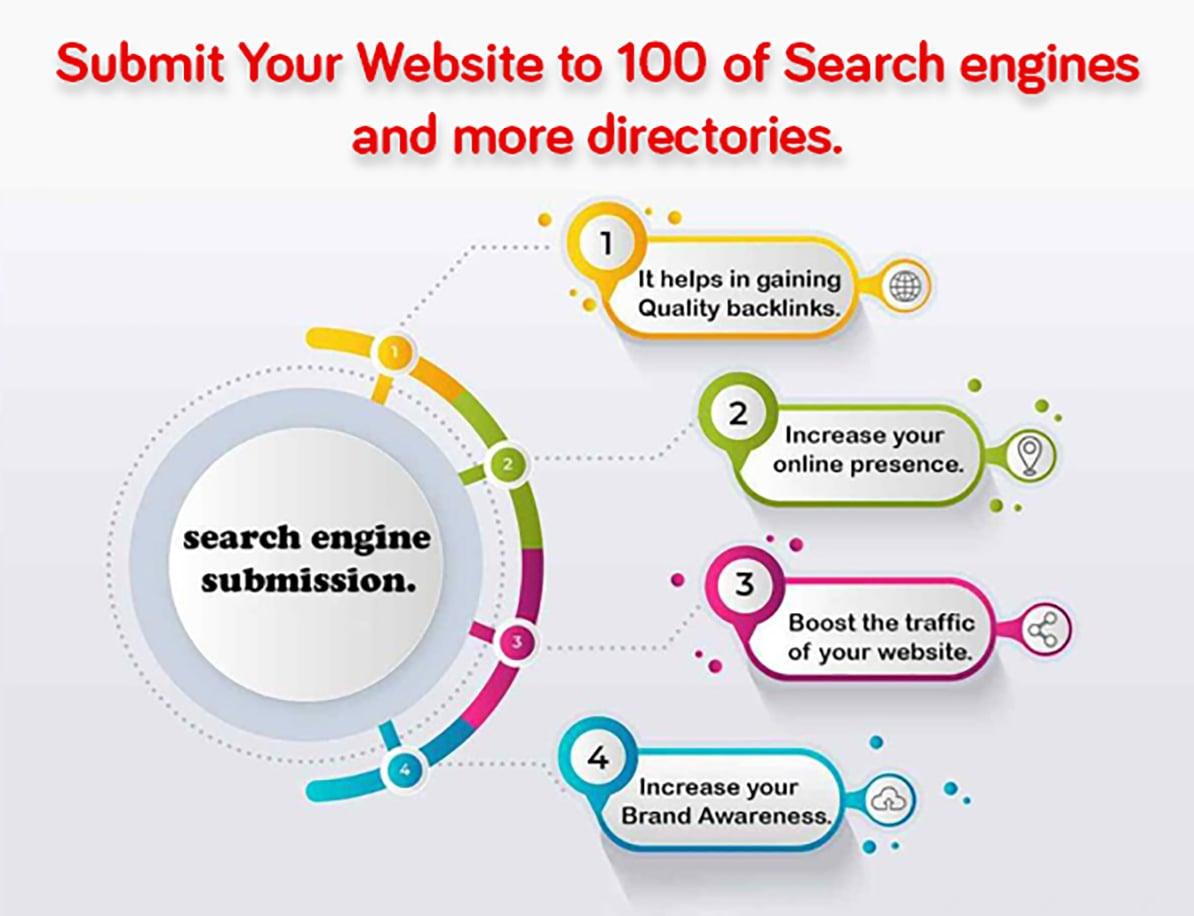 I will submit the website to 100 of search engines and more directories