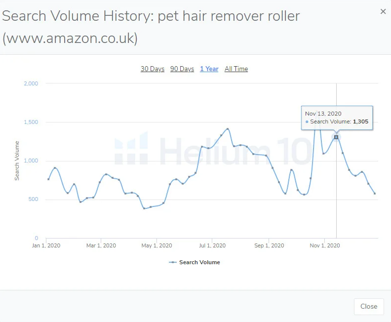 I will your virtual assistant for amazon fba