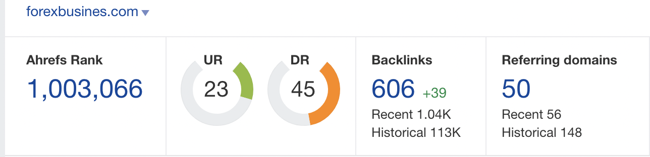 Guest post from Finance, Crypto, Investments niche DR 45 domain 
