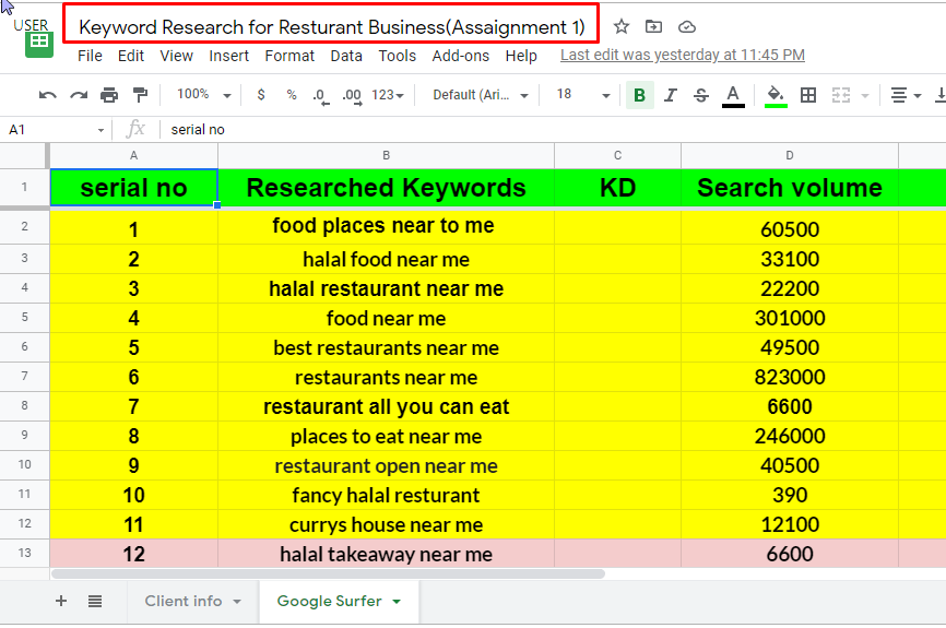 I will do impressive keyword research with competitors analysis