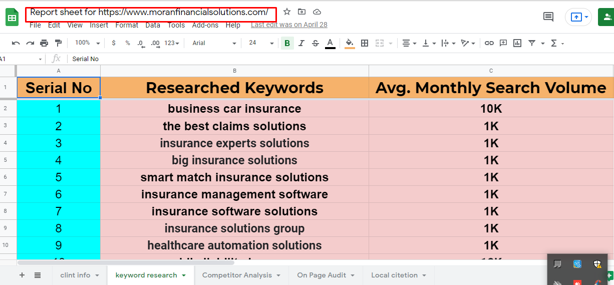 I will do impressive keyword research with competitors analysis